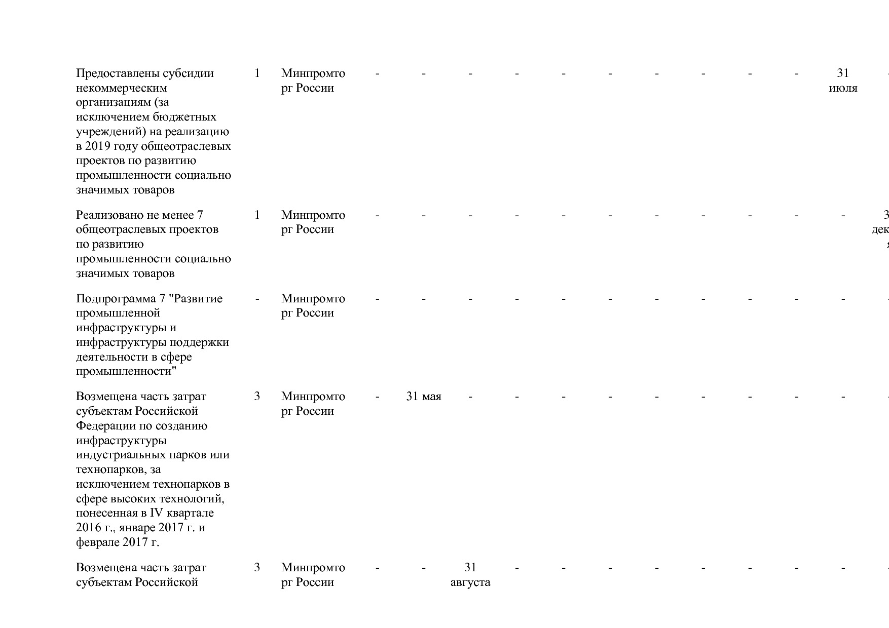 Постановление Правительства РФ от 31_03_2017 N 382-13  О вне.pdf