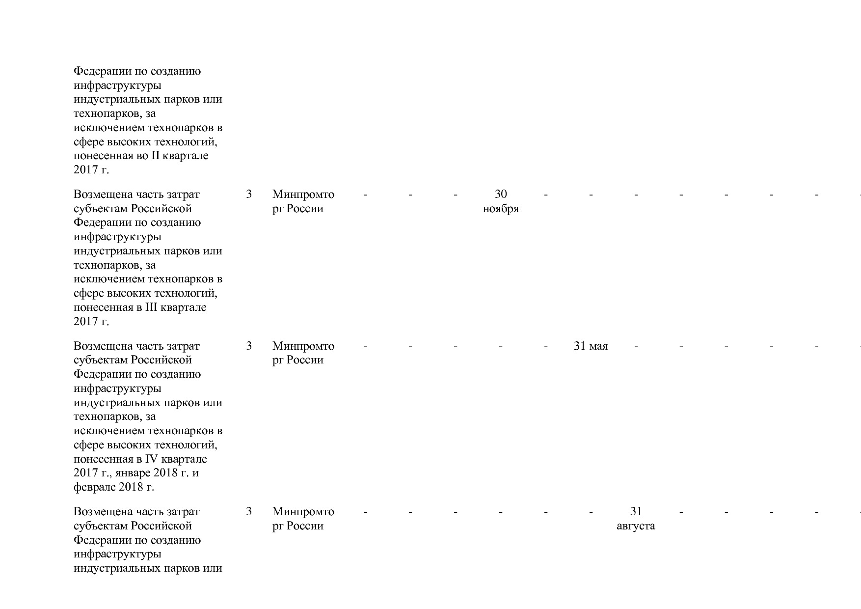Постановление Правительства РФ от 31_03_2017 N 382-13  О вне.pdf
