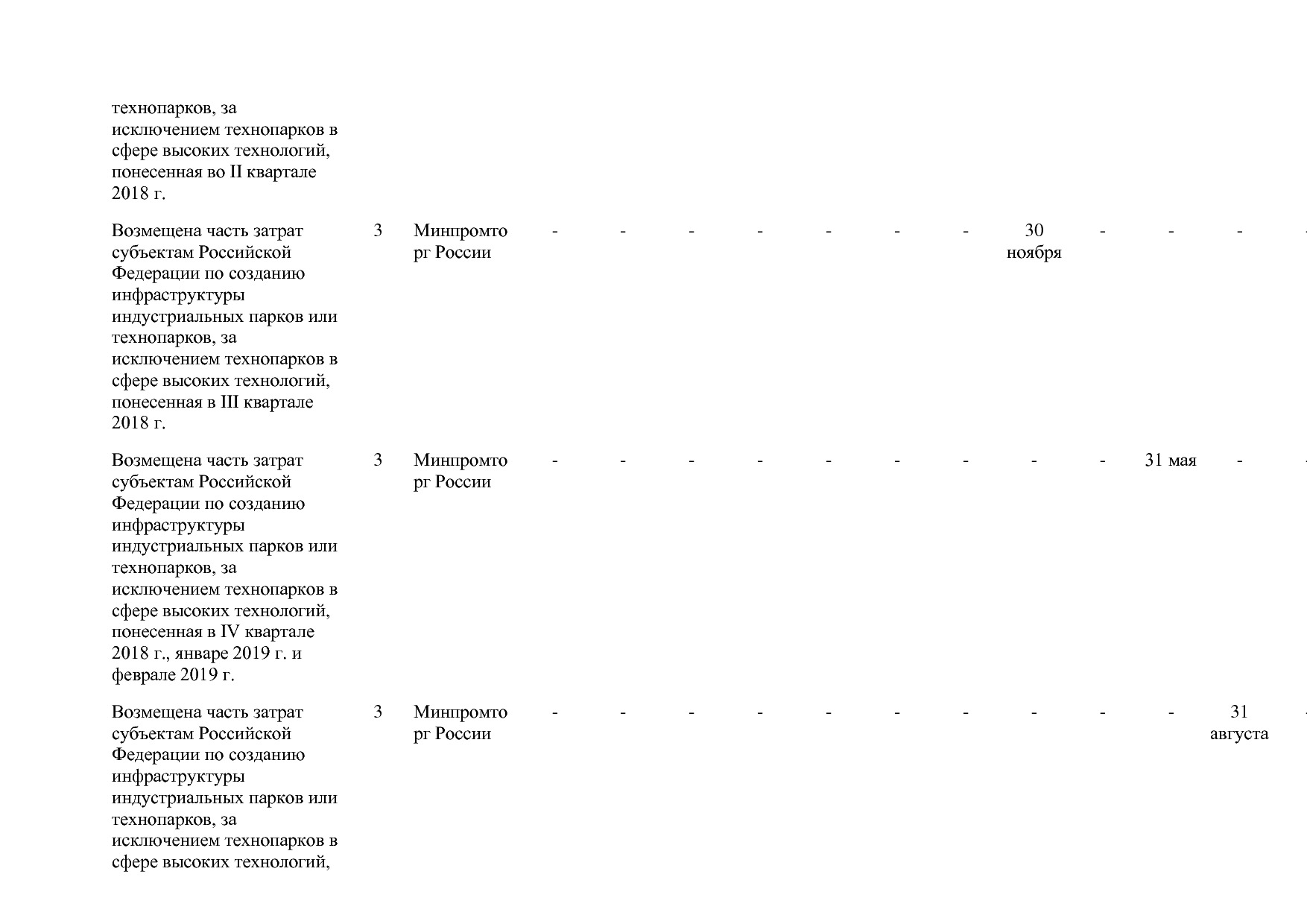 Постановление Правительства РФ от 31_03_2017 N 382-13  О вне.pdf