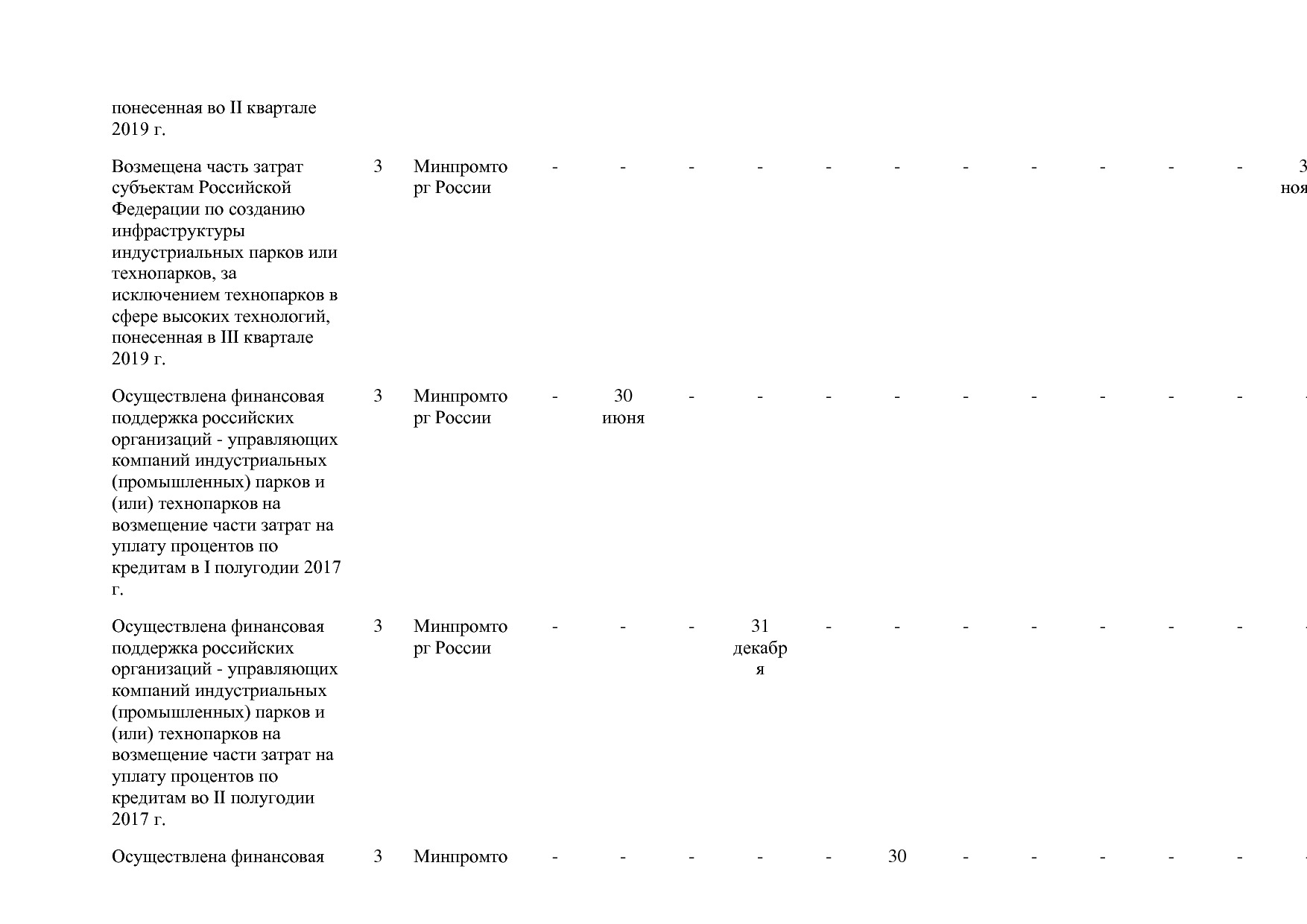 Постановление Правительства РФ от 31_03_2017 N 382-13  О вне.pdf