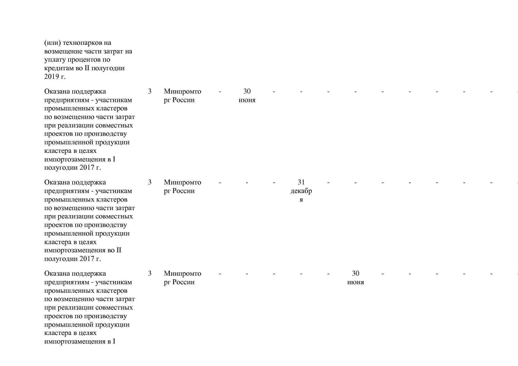 Постановление Правительства РФ от 31_03_2017 N 382-13  О вне.pdf