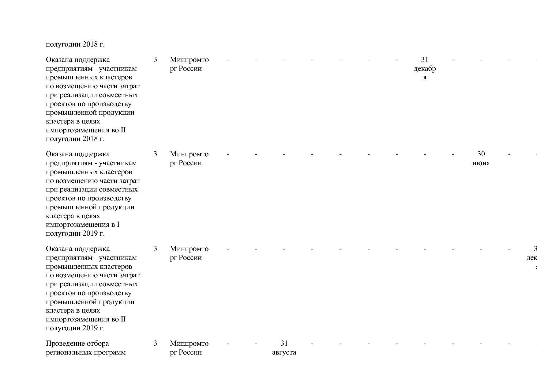 Постановление Правительства РФ от 31_03_2017 N 382-13  О вне.pdf
