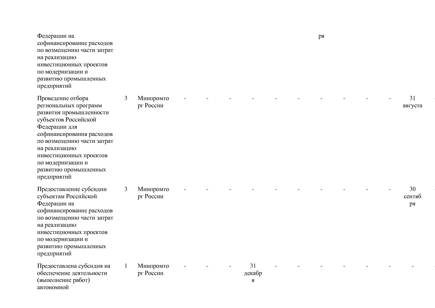 Постановление Правительства РФ от 31_03_2017 N 382-13  О вне.pdf