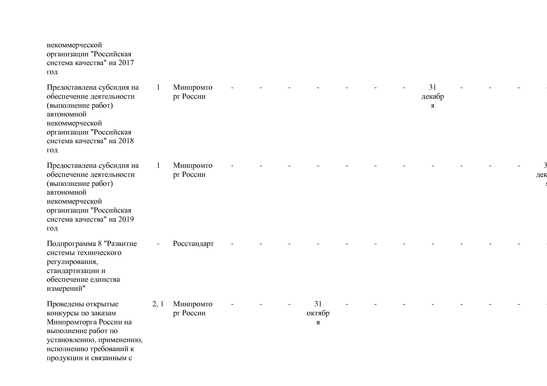 Постановление Правительства РФ от 31_03_2017 N 382-13  О вне.pdf