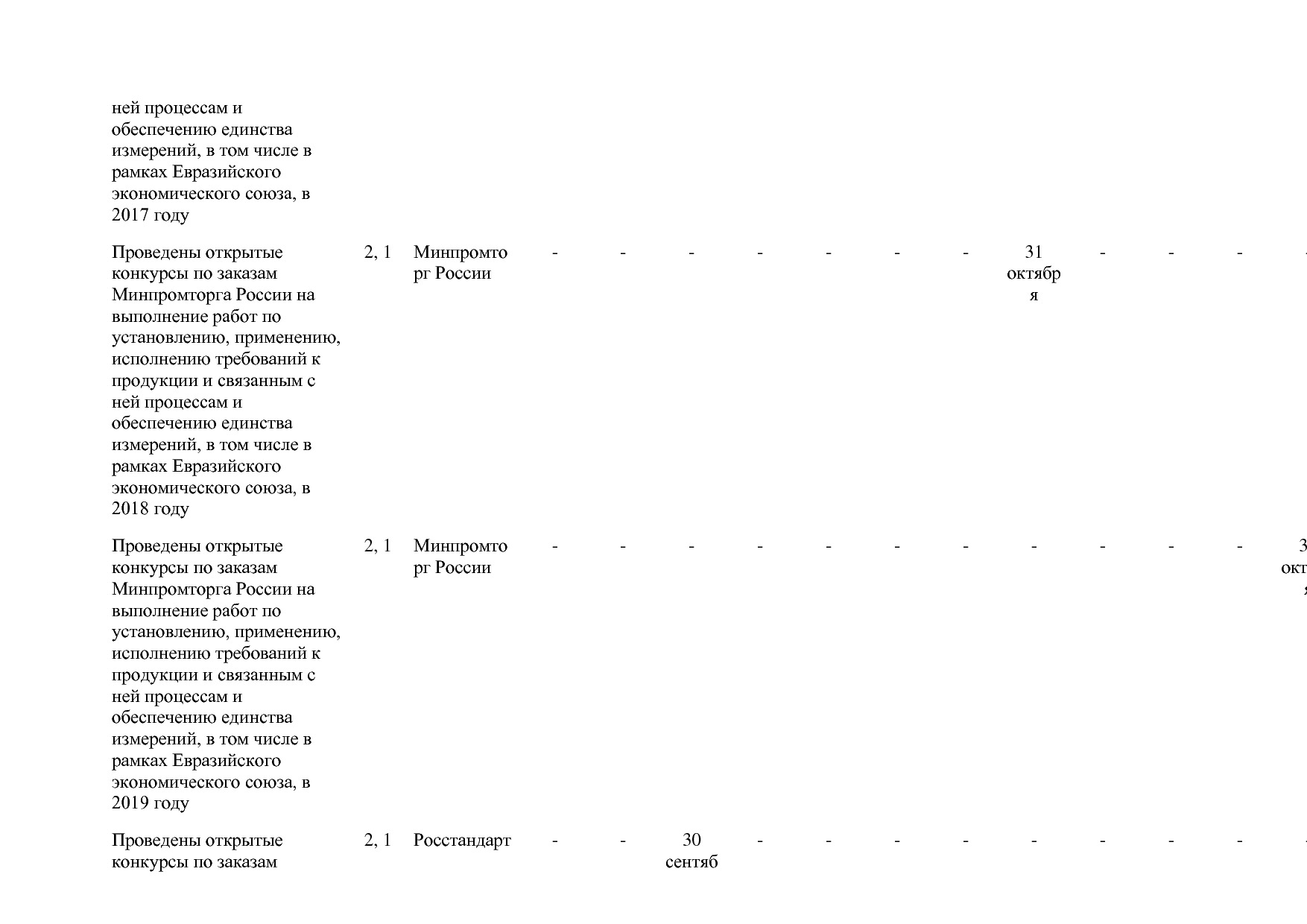 Постановление Правительства РФ от 31_03_2017 N 382-13  О вне.pdf