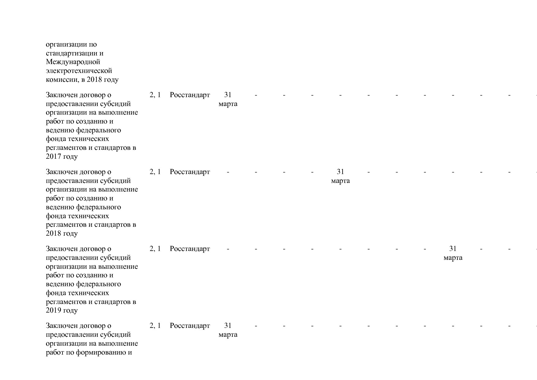 Постановление Правительства РФ от 31_03_2017 N 382-13  О вне.pdf