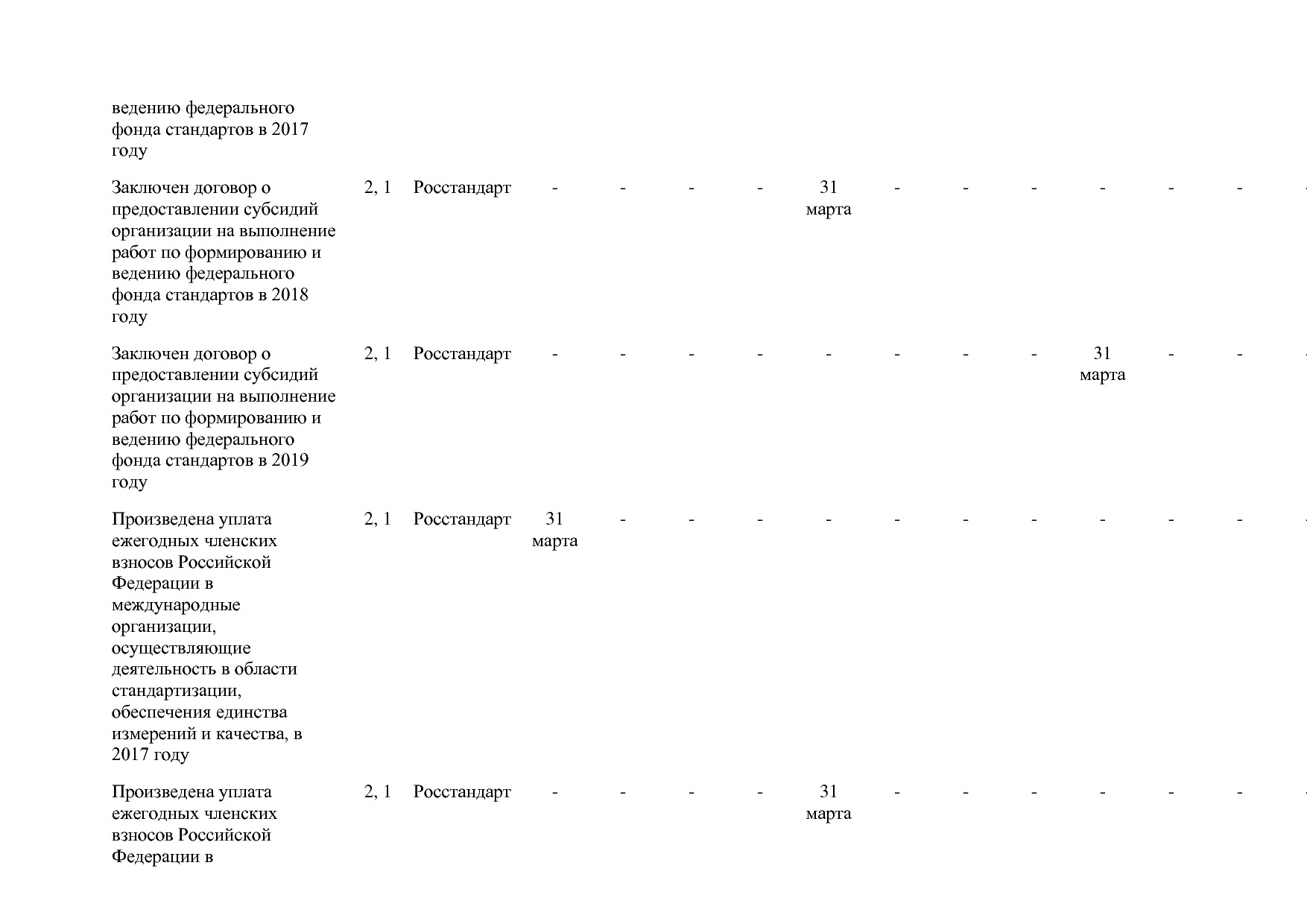 Постановление Правительства РФ от 31_03_2017 N 382-13  О вне.pdf