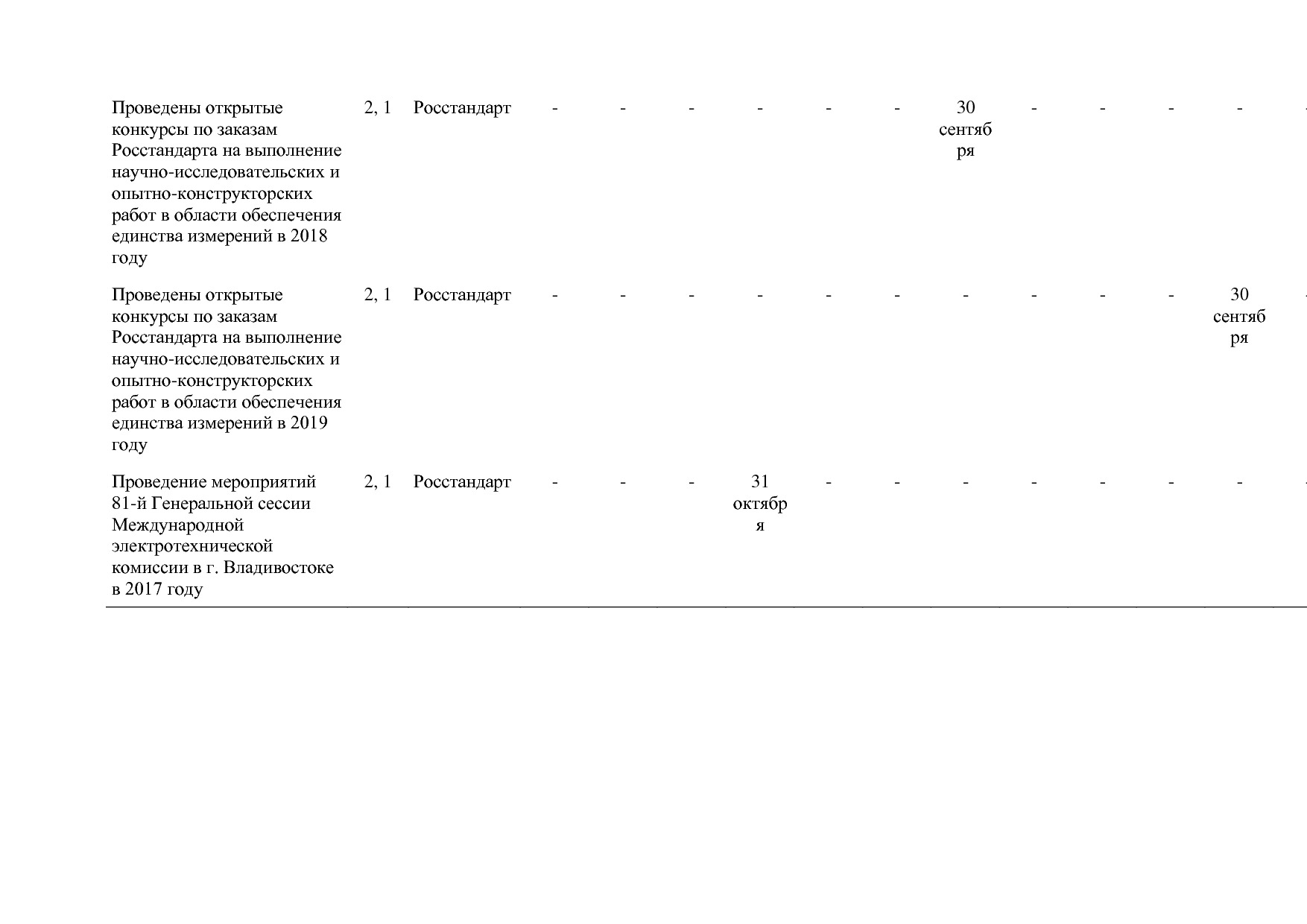 Постановление Правительства РФ от 31_03_2017 N 382-13  О вне.pdf