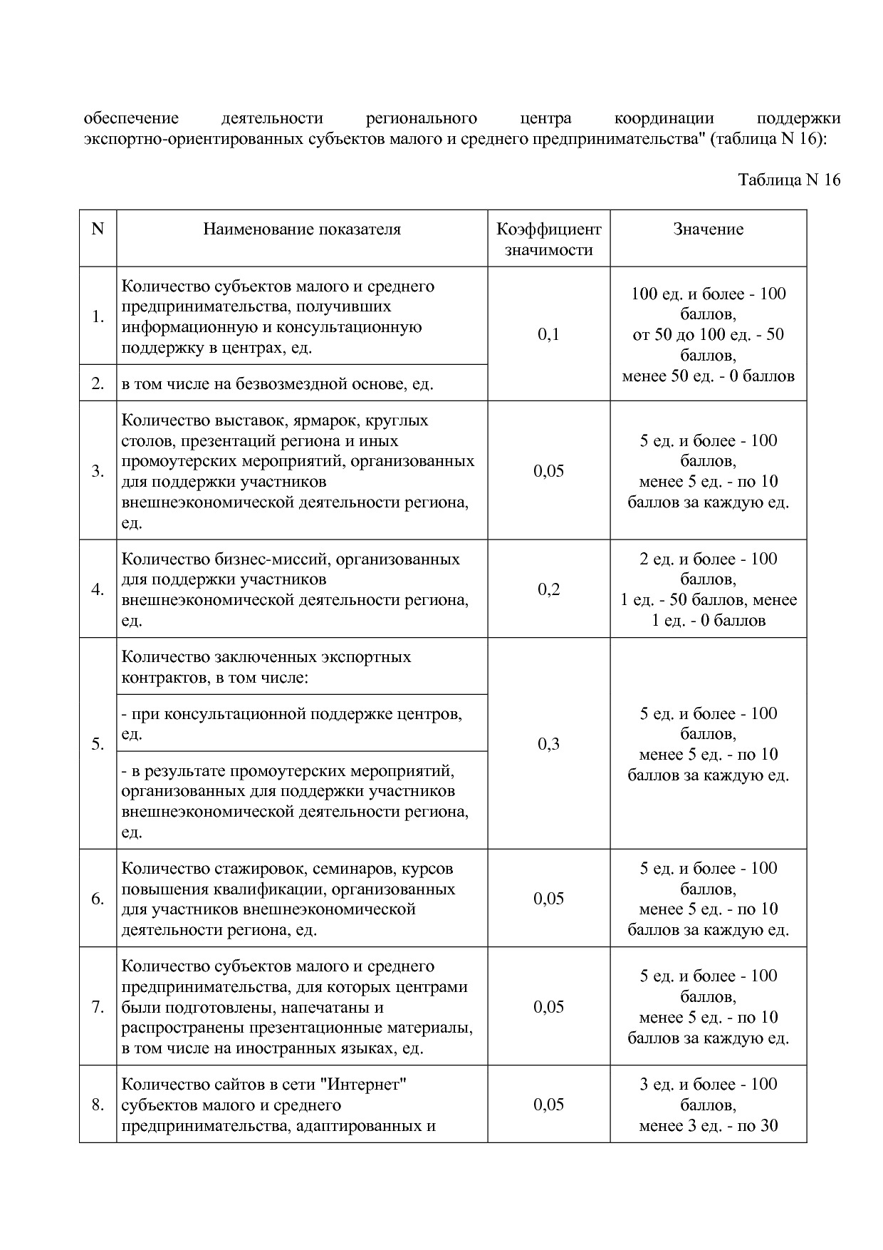 Приказ Минэкономразвития России от 01_07_2014 N 411  Об орга.pdf