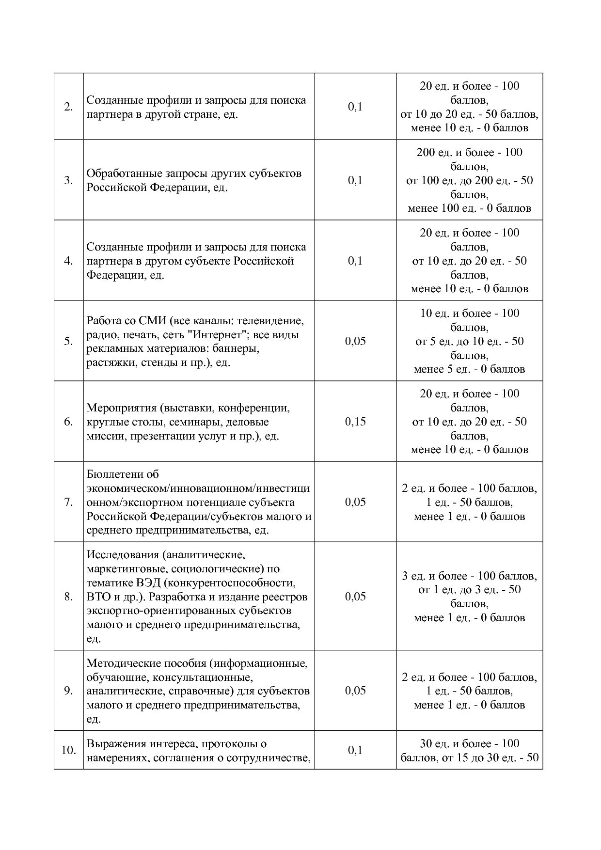 Приказ Минэкономразвития России от 01_07_2014 N 411  Об орга.pdf