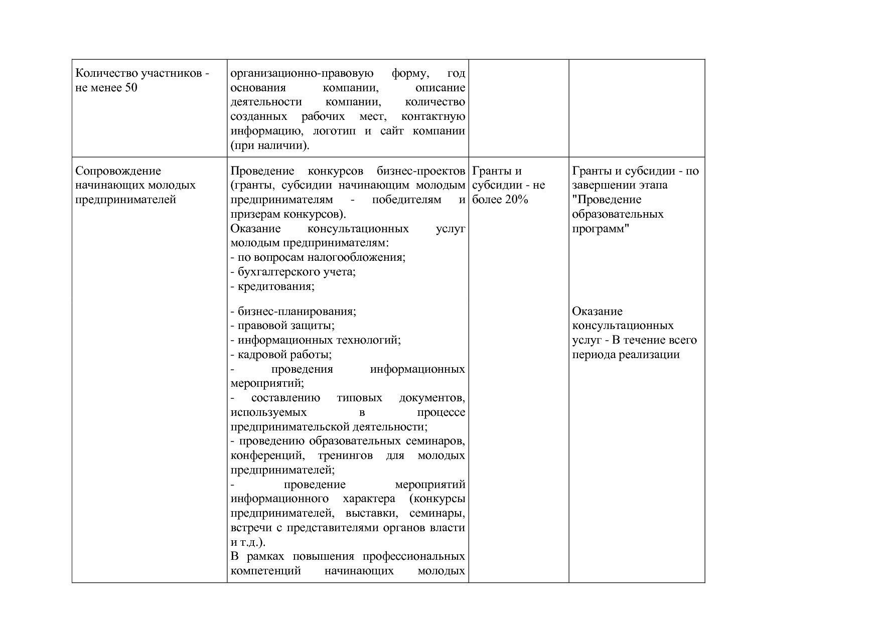 Приказ Минэкономразвития России от 01_07_2014 N 411  Об орга.pdf