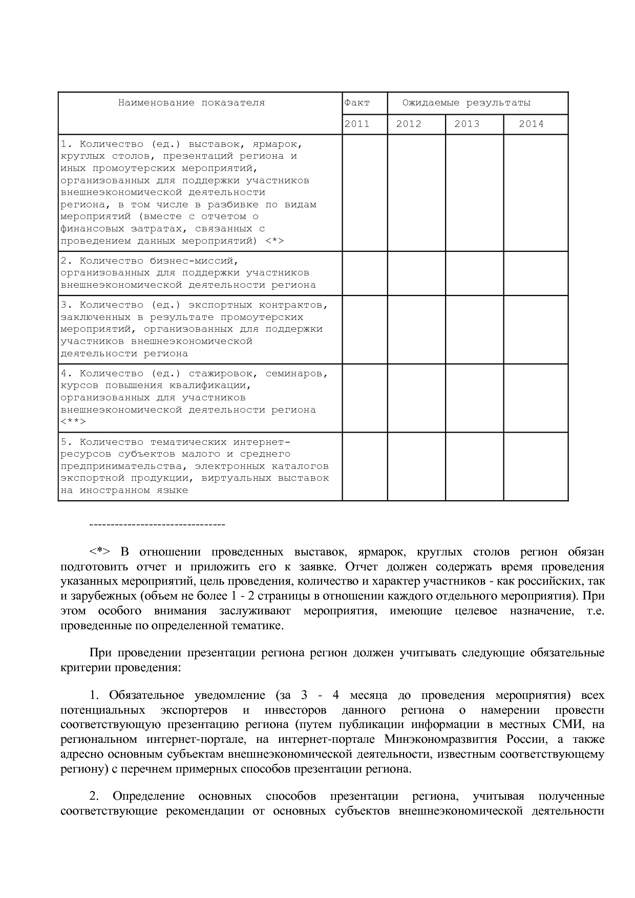 Приказ Минэкономразвития России от 23_04_2012 N 223  Об орга.pdf