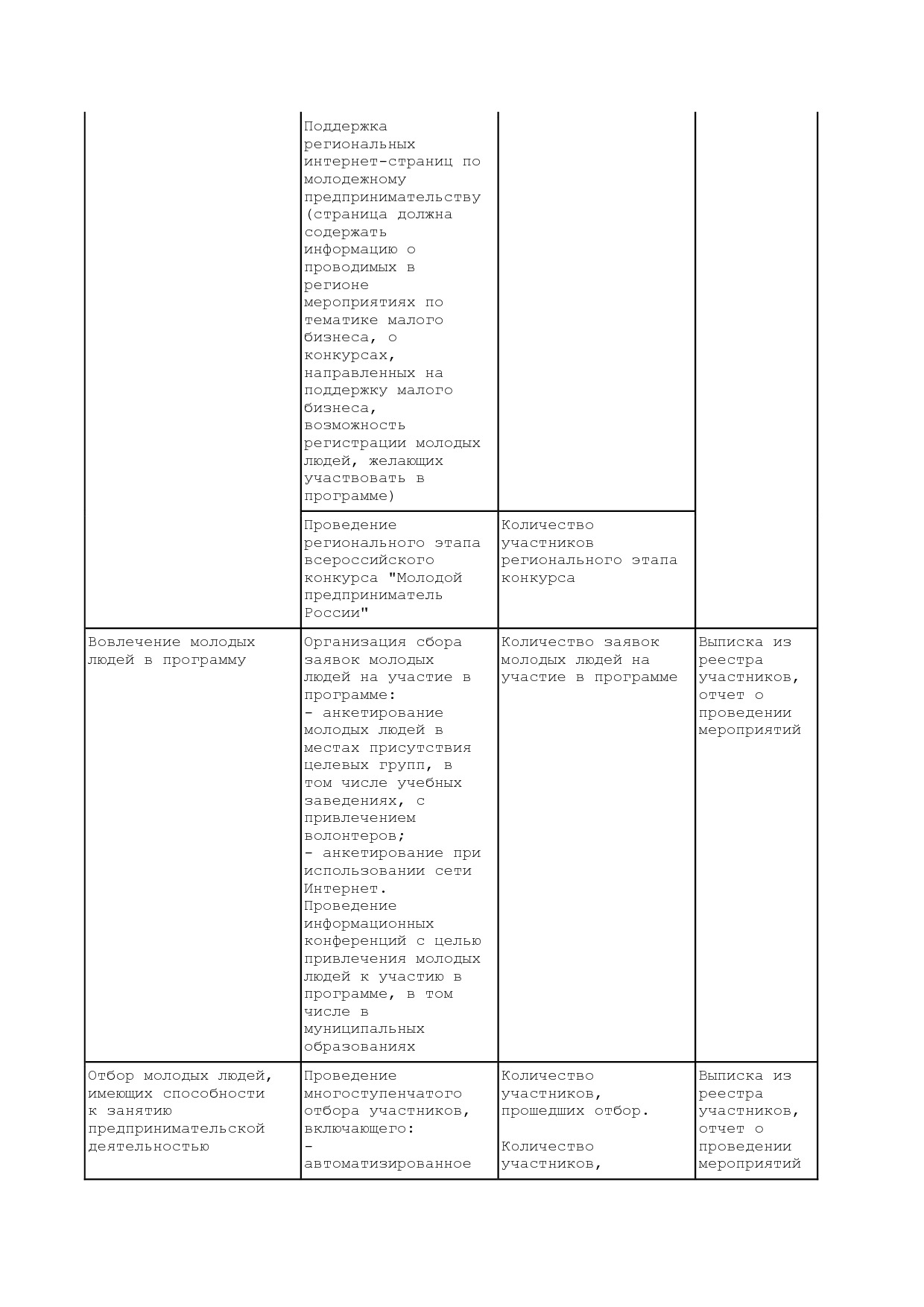 Приказ Минэкономразвития России от 23_04_2012 N 223  Об орга.pdf