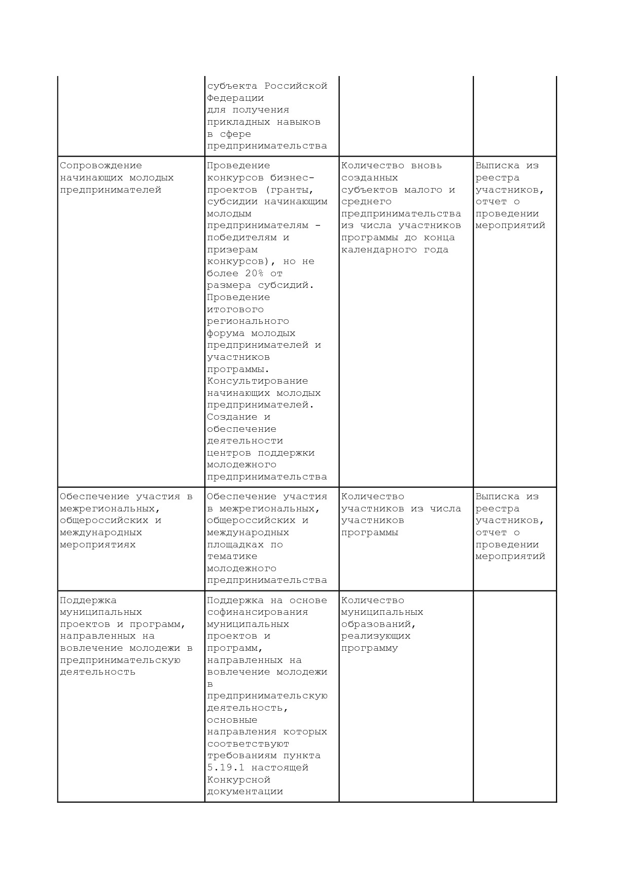 Приказ Минэкономразвития России от 23_04_2012 N 223  Об орга.pdf