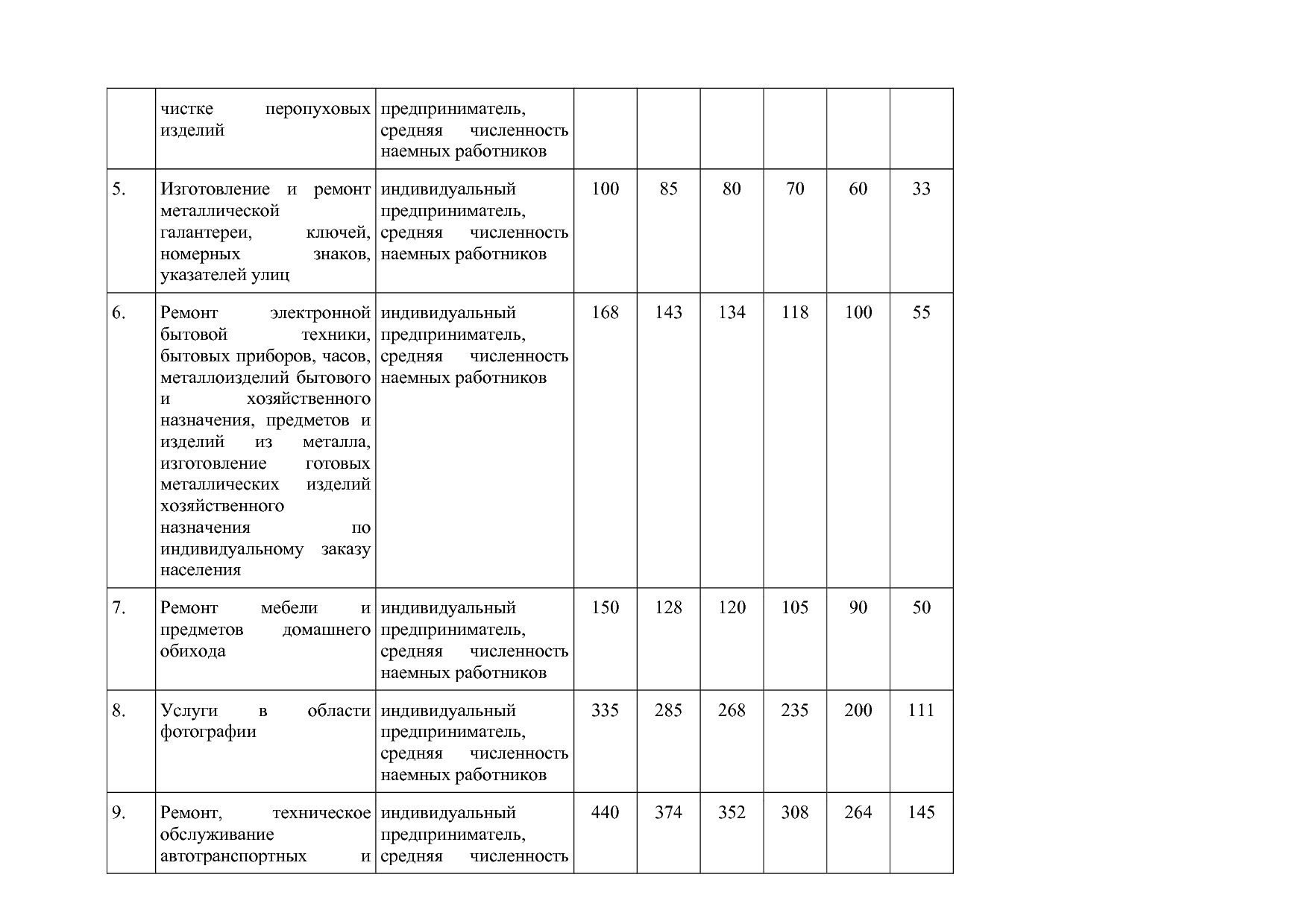 Закон Алтайского края от 30_10_2012 N 78-ЗС (ред_ от 23_06_2.pdf