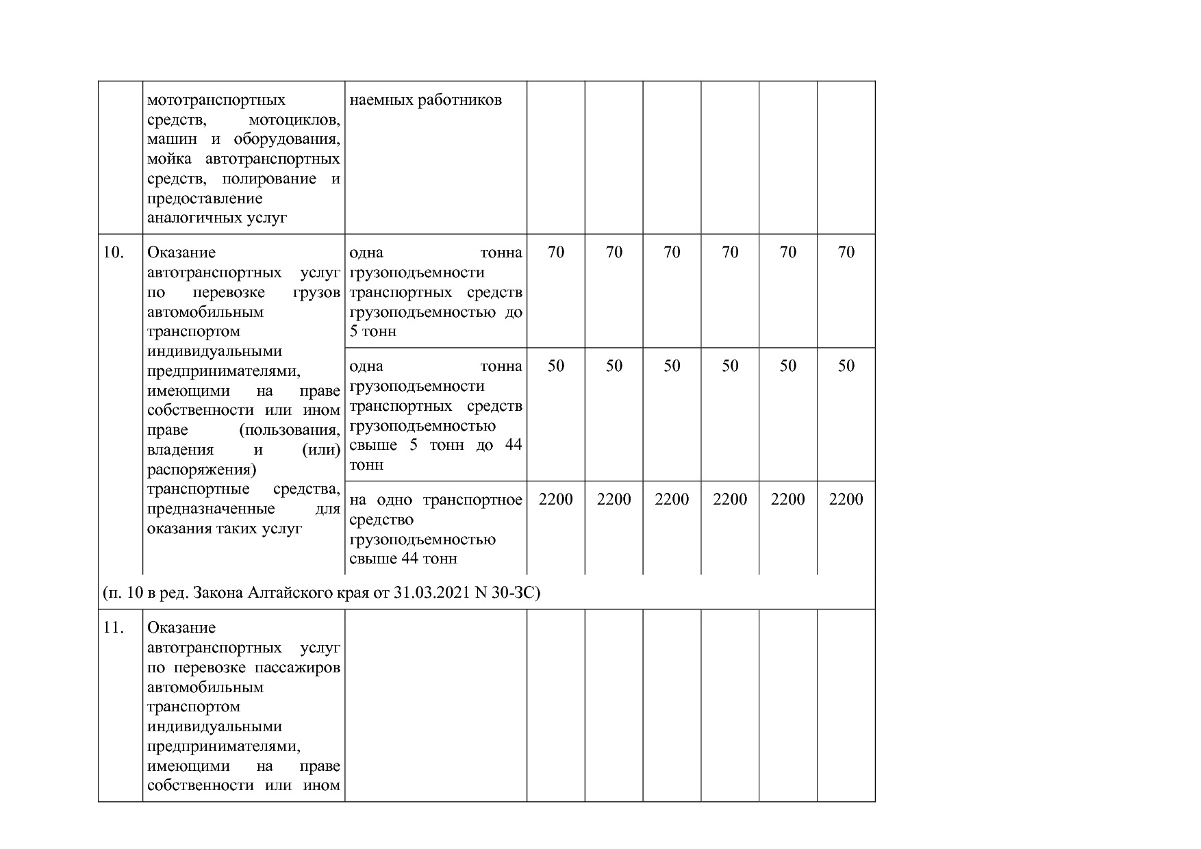 Закон Алтайского края от 30_10_2012 N 78-ЗС (ред_ от 23_06_2.pdf