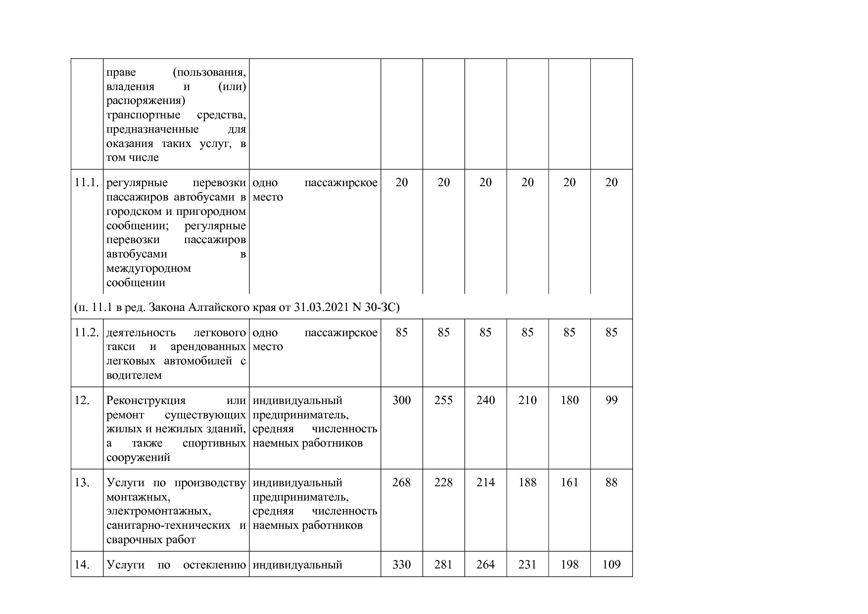 Закон Алтайского края от 30_10_2012 N 78-ЗС (ред_ от 23_06_2.pdf