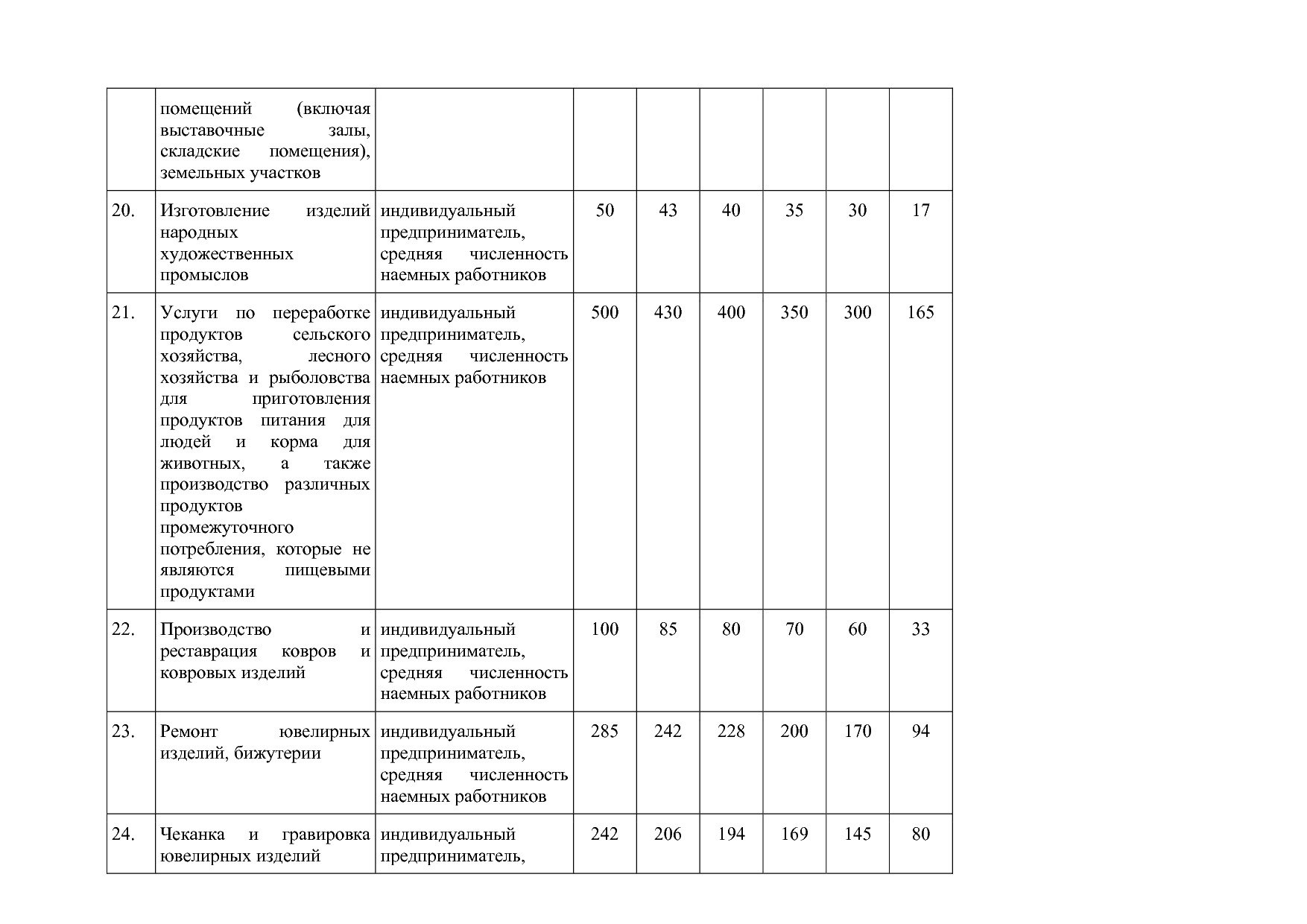 Закон Алтайского края от 30_10_2012 N 78-ЗС (ред_ от 23_06_2.pdf
