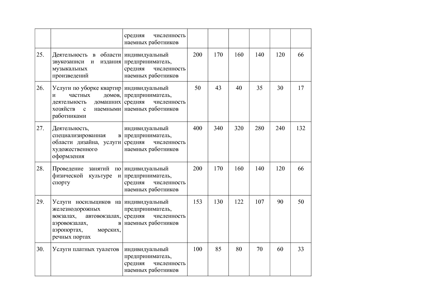 Закон Алтайского края от 30_10_2012 N 78-ЗС (ред_ от 23_06_2.pdf