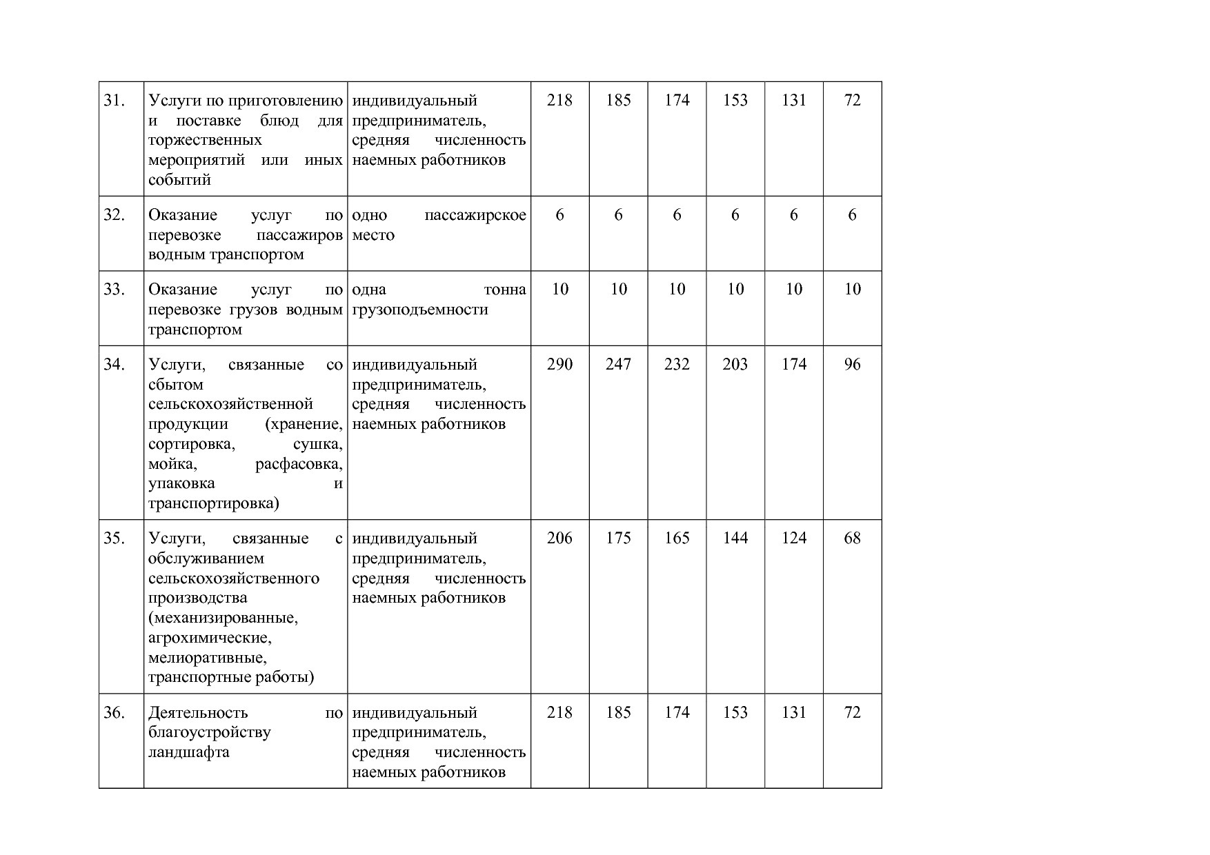 Закон Алтайского края от 30_10_2012 N 78-ЗС (ред_ от 23_06_2.pdf