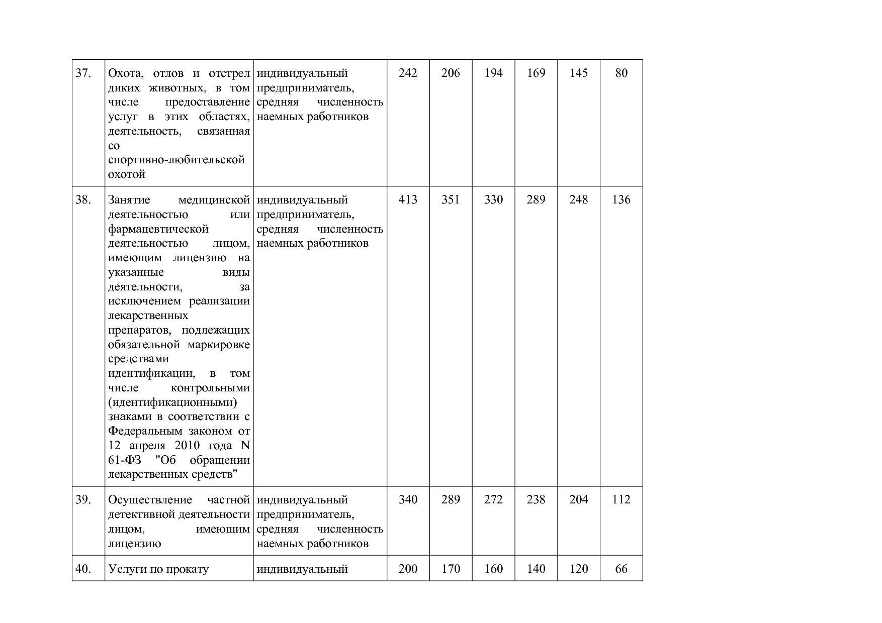 Закон Алтайского края от 30_10_2012 N 78-ЗС (ред_ от 23_06_2.pdf