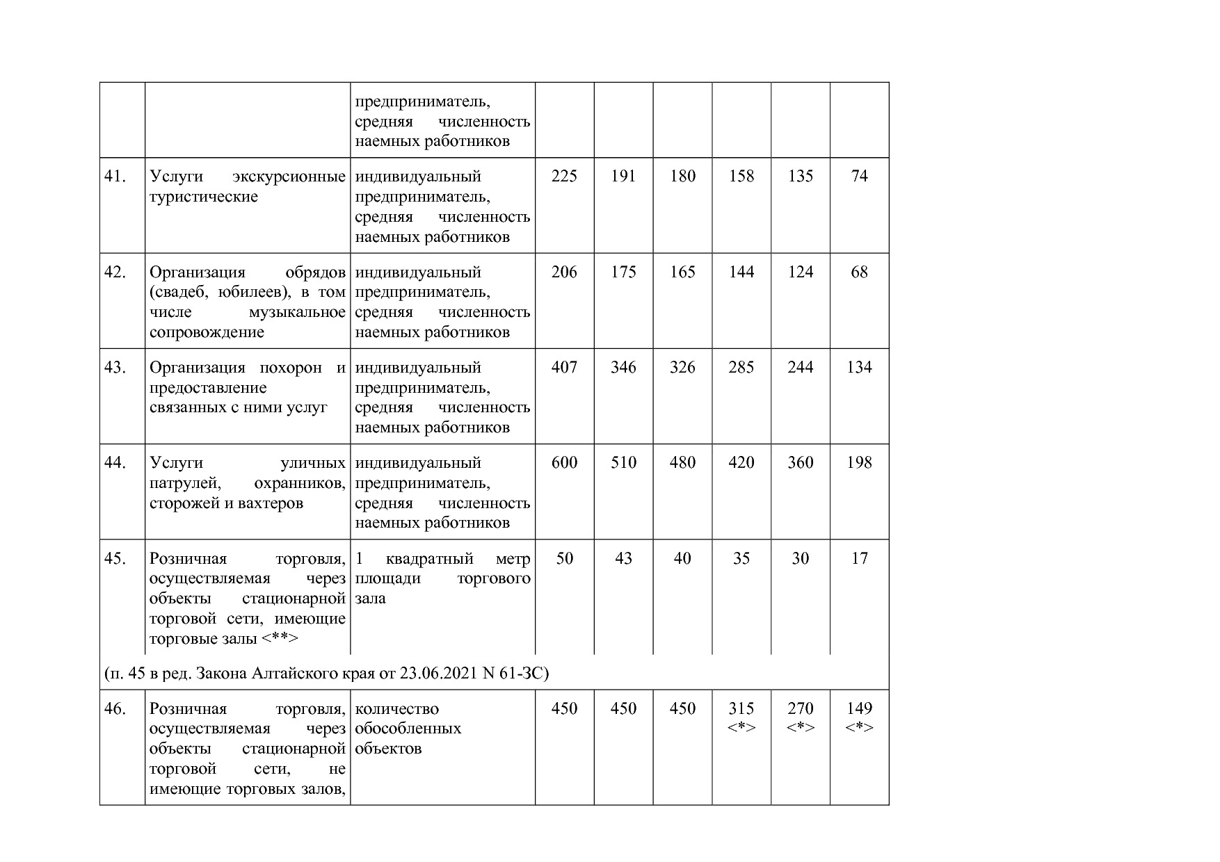 Закон Алтайского края от 30_10_2012 N 78-ЗС (ред_ от 23_06_2.pdf