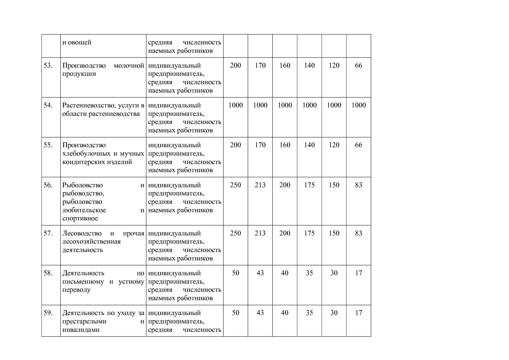 Закон Алтайского края от 30_10_2012 N 78-ЗС (ред_ от 23_06_2.pdf