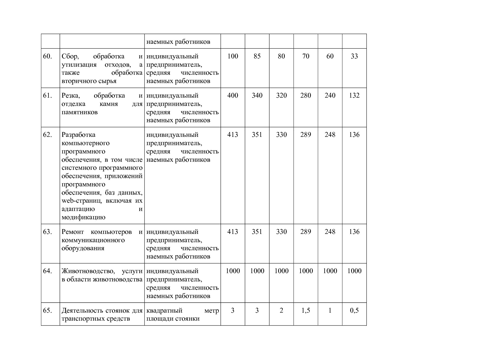Закон Алтайского края от 30_10_2012 N 78-ЗС (ред_ от 23_06_2.pdf