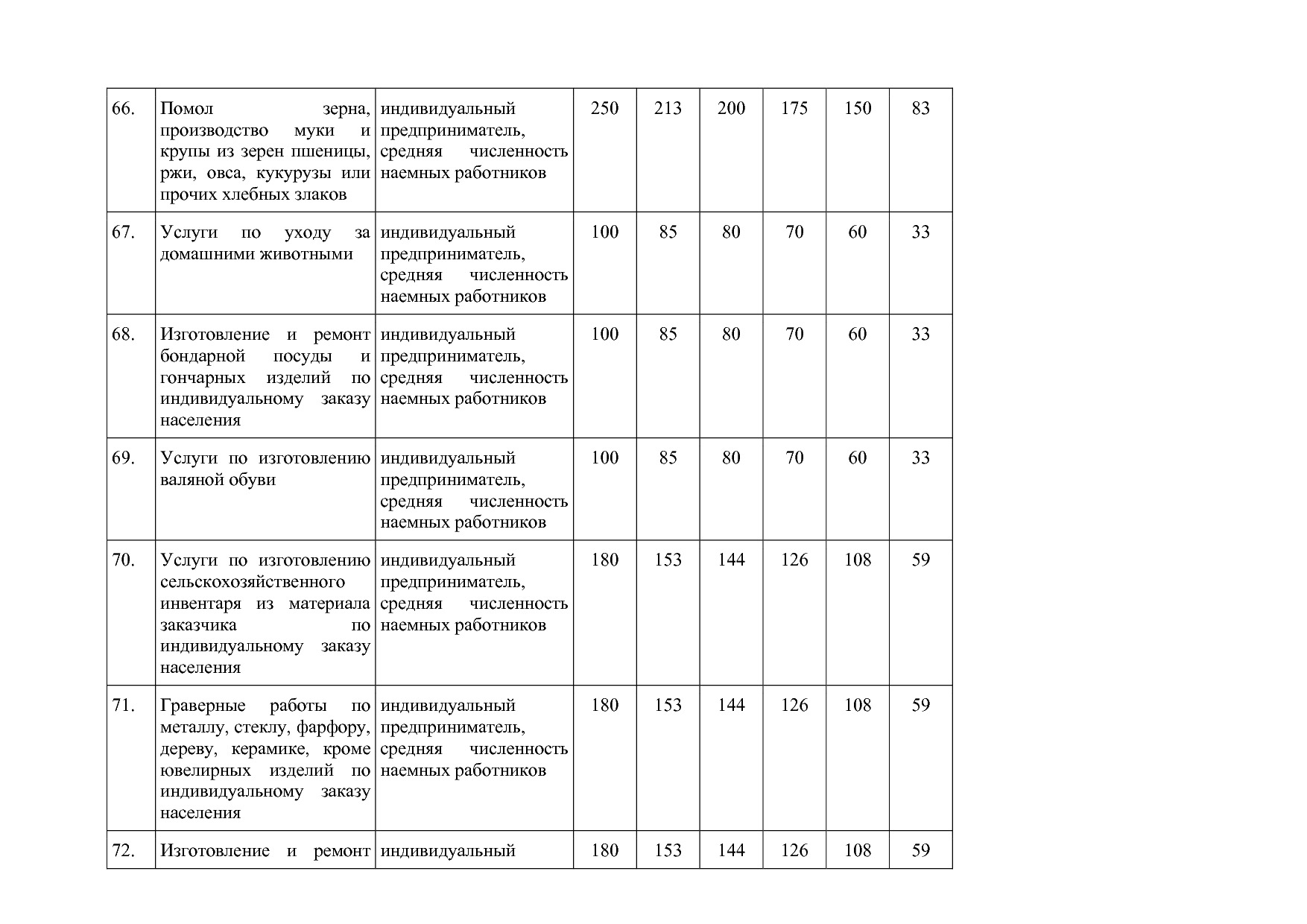 Закон Алтайского края от 30_10_2012 N 78-ЗС (ред_ от 23_06_2.pdf