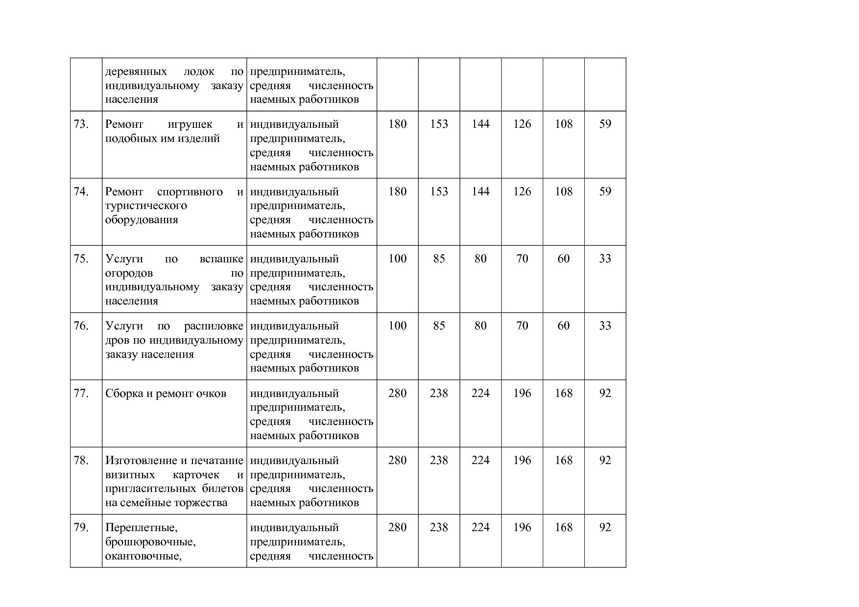 Закон Алтайского края от 30_10_2012 N 78-ЗС (ред_ от 23_06_2.pdf