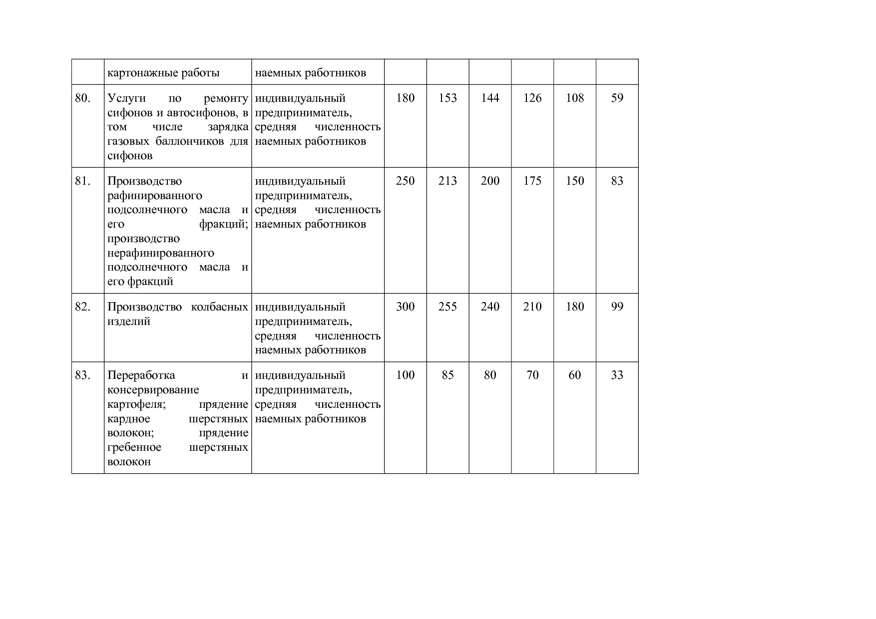 Закон Алтайского края от 30_10_2012 N 78-ЗС (ред_ от 23_06_2.pdf