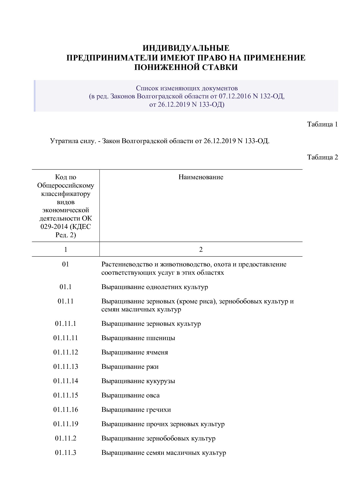 Закон Волгоградской области от 10_02_2009 N 1845-ОД (ред_ от.pdf
