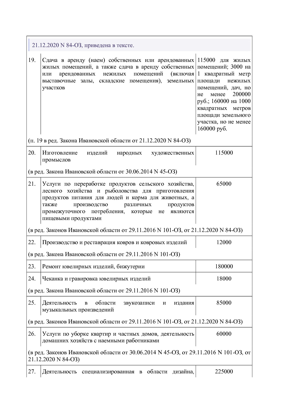 Закон Ивановской области от 29_11_2012 N 99-ОЗ (ред_ от 21_1.pdf