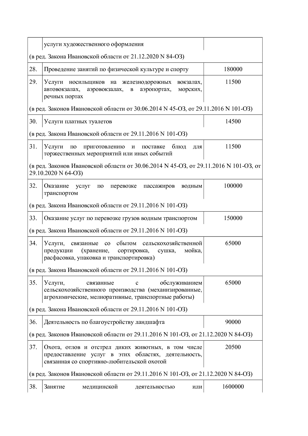 Закон Ивановской области от 29_11_2012 N 99-ОЗ (ред_ от 21_1.pdf