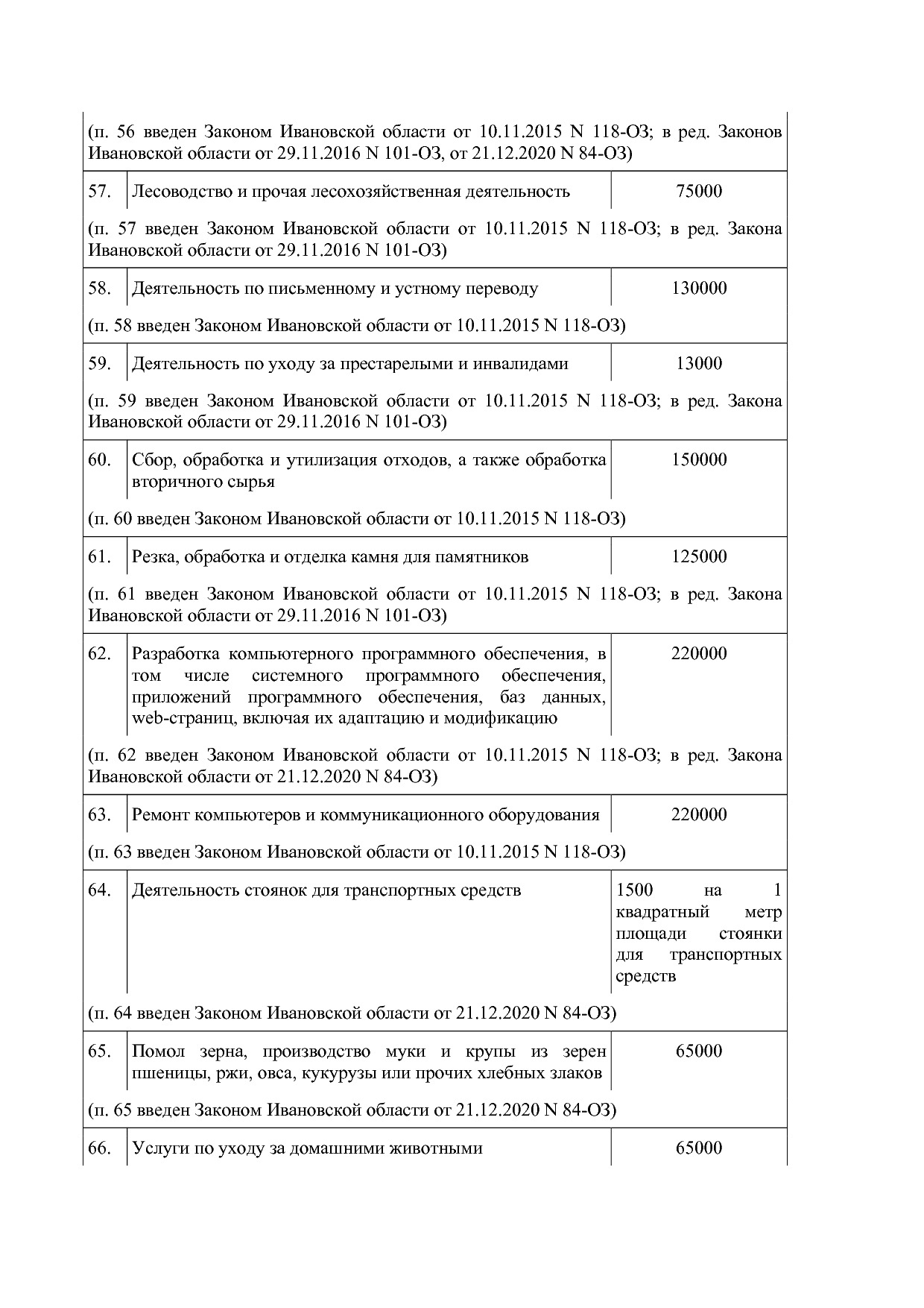 Закон Ивановской области от 29_11_2012 N 99-ОЗ (ред_ от 21_1.pdf