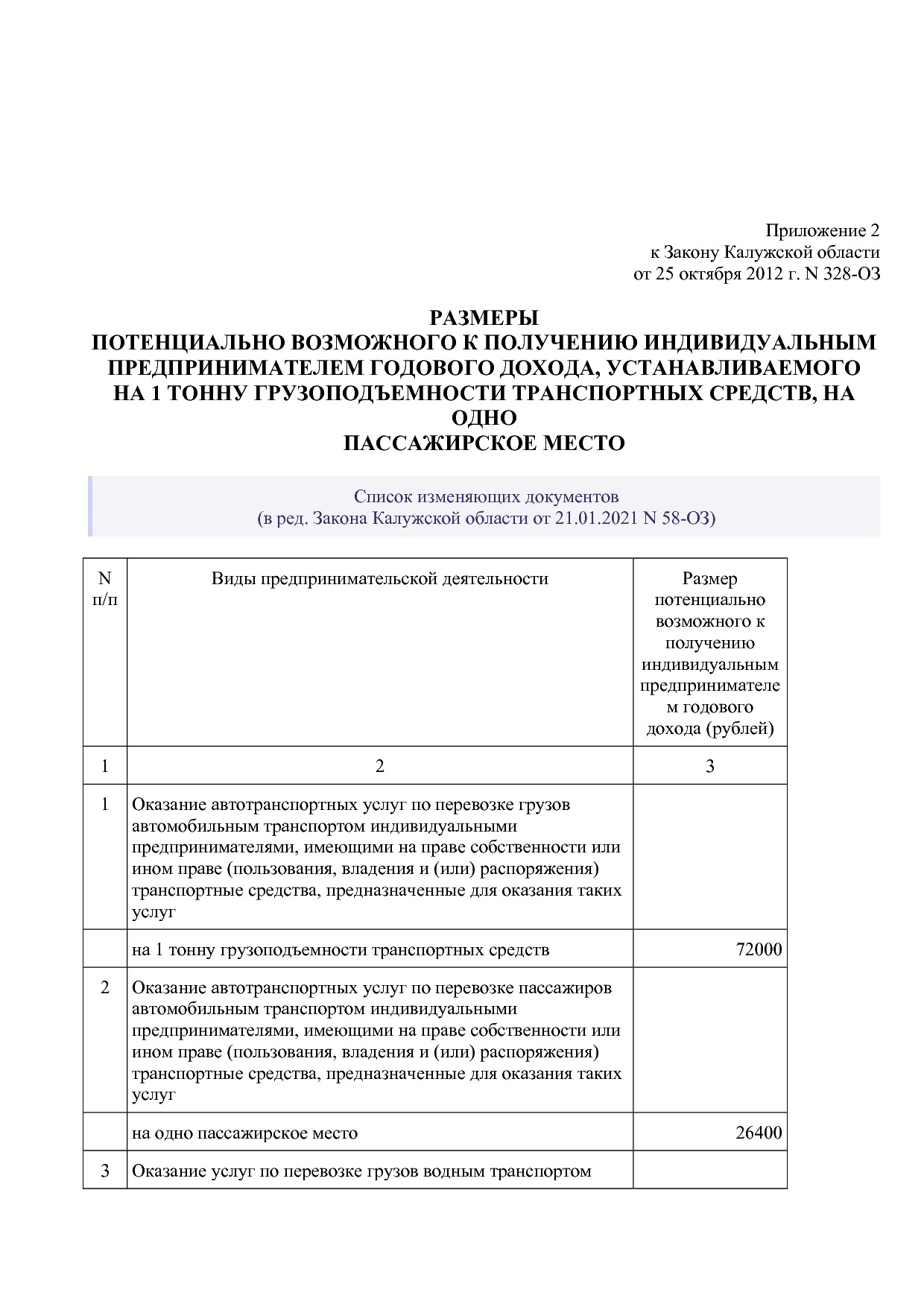Закон Калужской области от 25_10_2012 N 328-ОЗ (ред_ от 21_0.pdf