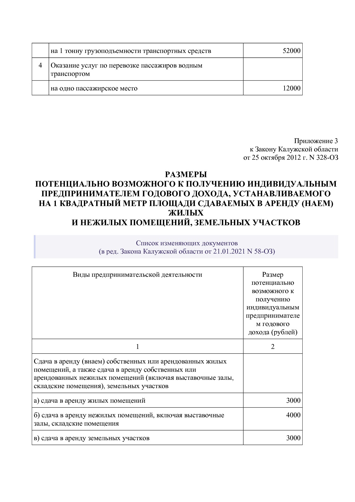Закон Калужской области от 25_10_2012 N 328-ОЗ (ред_ от 21_0.pdf