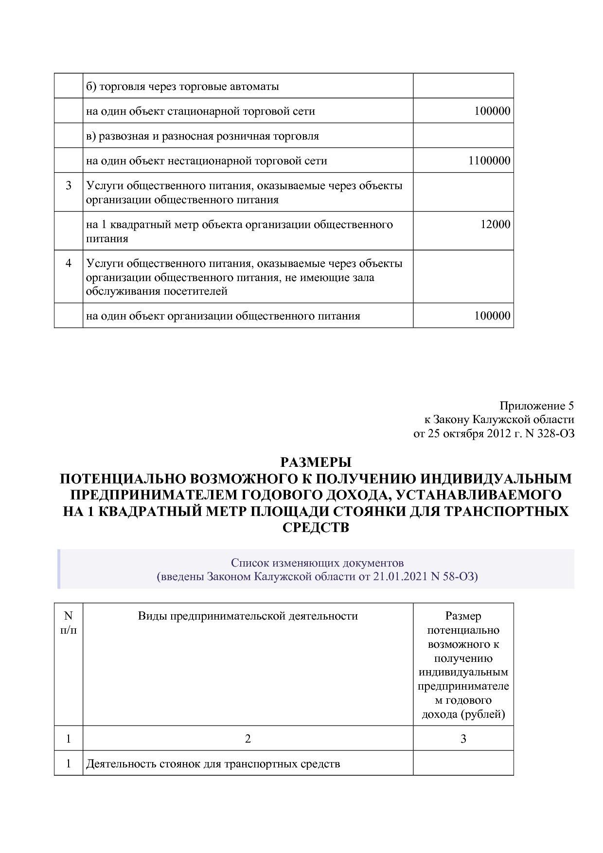 Закон Калужской области от 25_10_2012 N 328-ОЗ (ред_ от 21_0.pdf