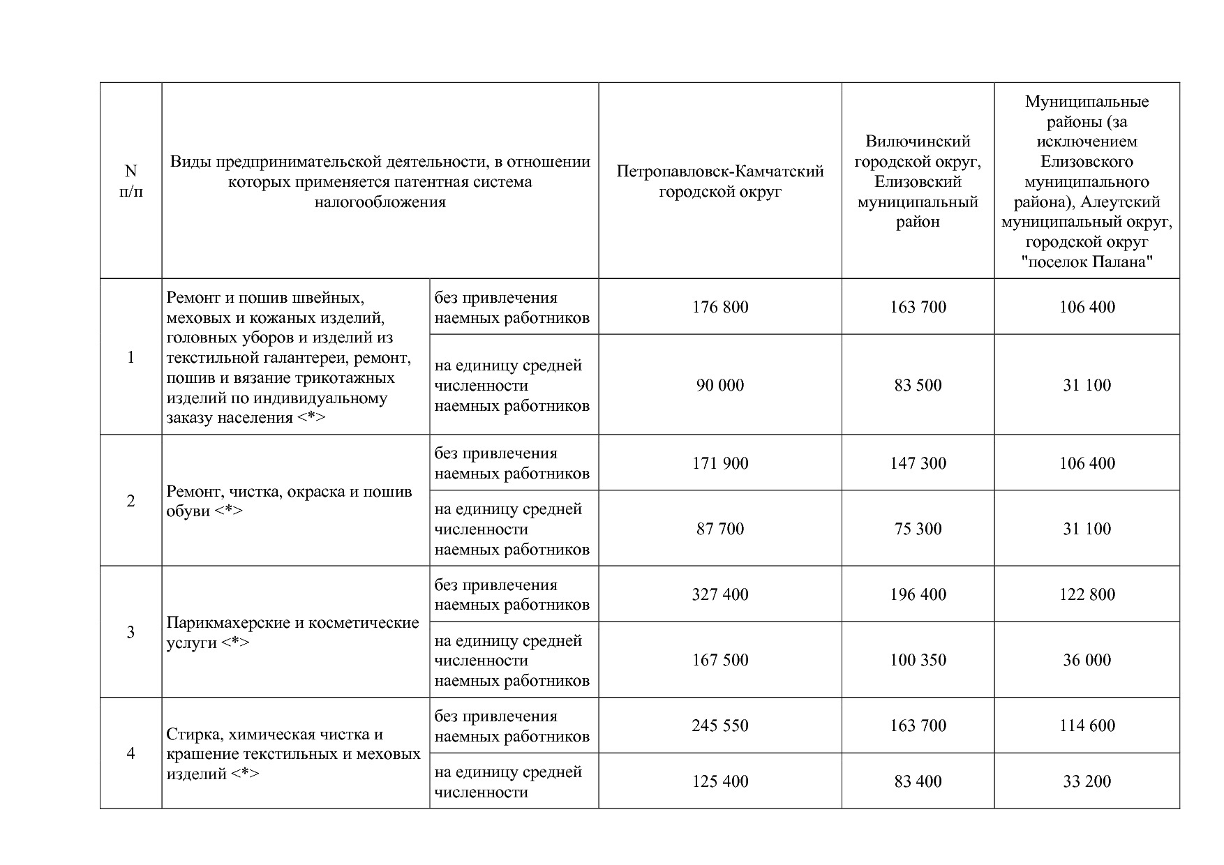 Закон Камчатского края от 05_10_2012 N 121 (ред_ от 03_12_20.pdf