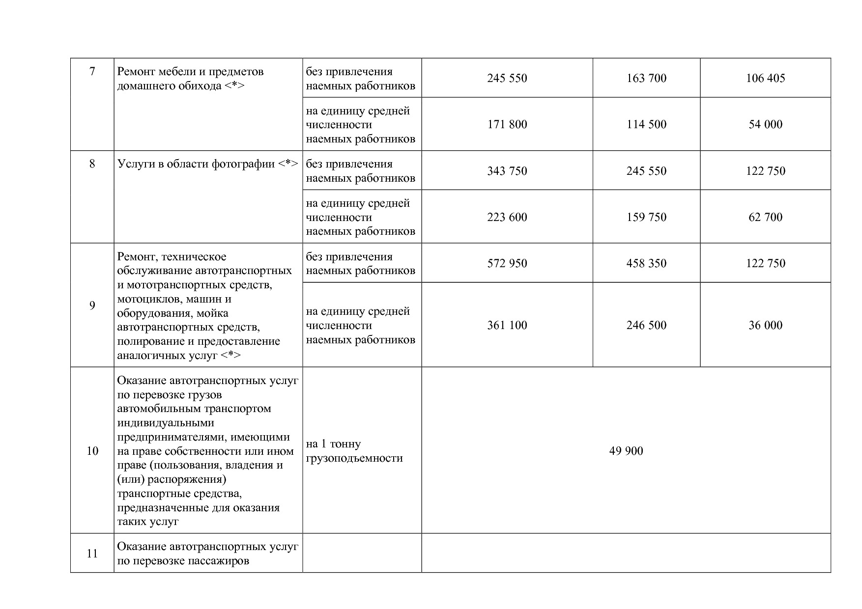 Закон Камчатского края от 05_10_2012 N 121 (ред_ от 03_12_20.pdf