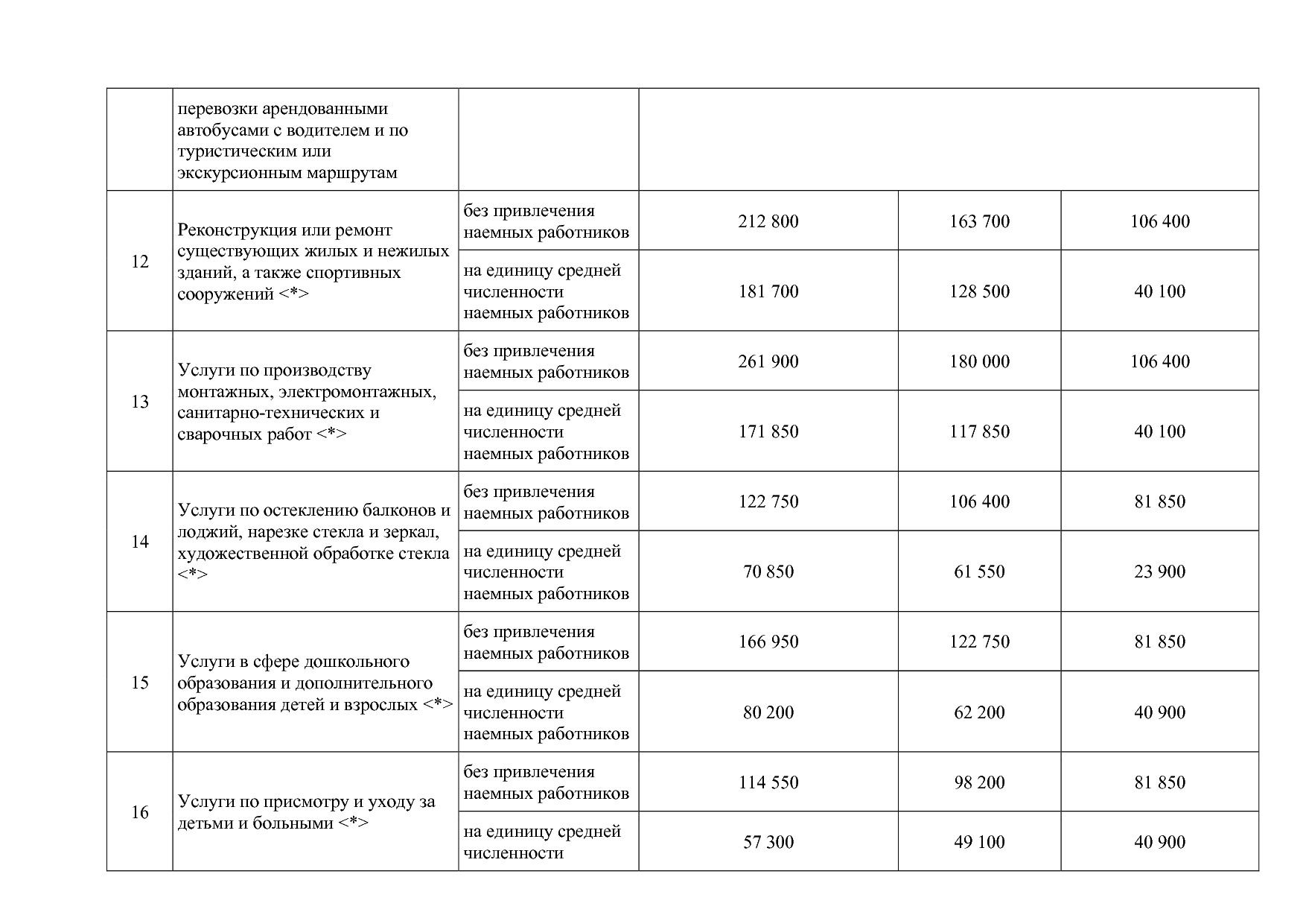 Закон Камчатского края от 05_10_2012 N 121 (ред_ от 03_12_20.pdf