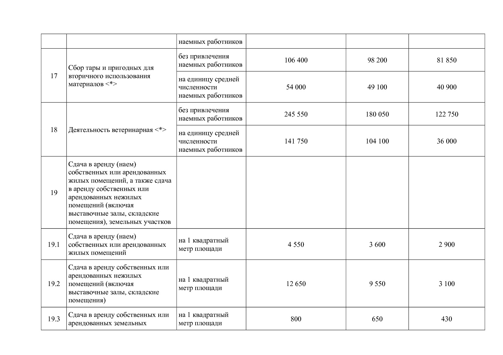 Закон Камчатского края от 05_10_2012 N 121 (ред_ от 03_12_20.pdf