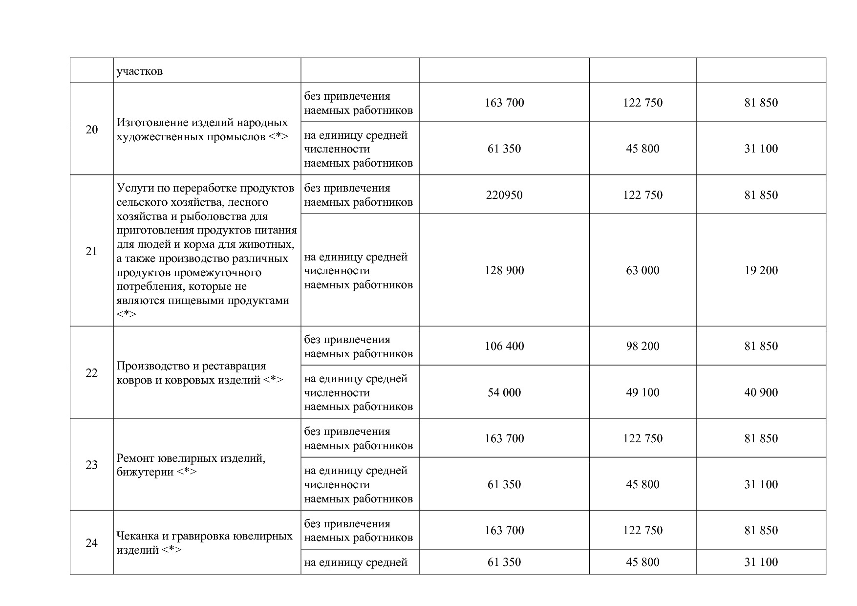 Закон Камчатского края от 05_10_2012 N 121 (ред_ от 03_12_20.pdf