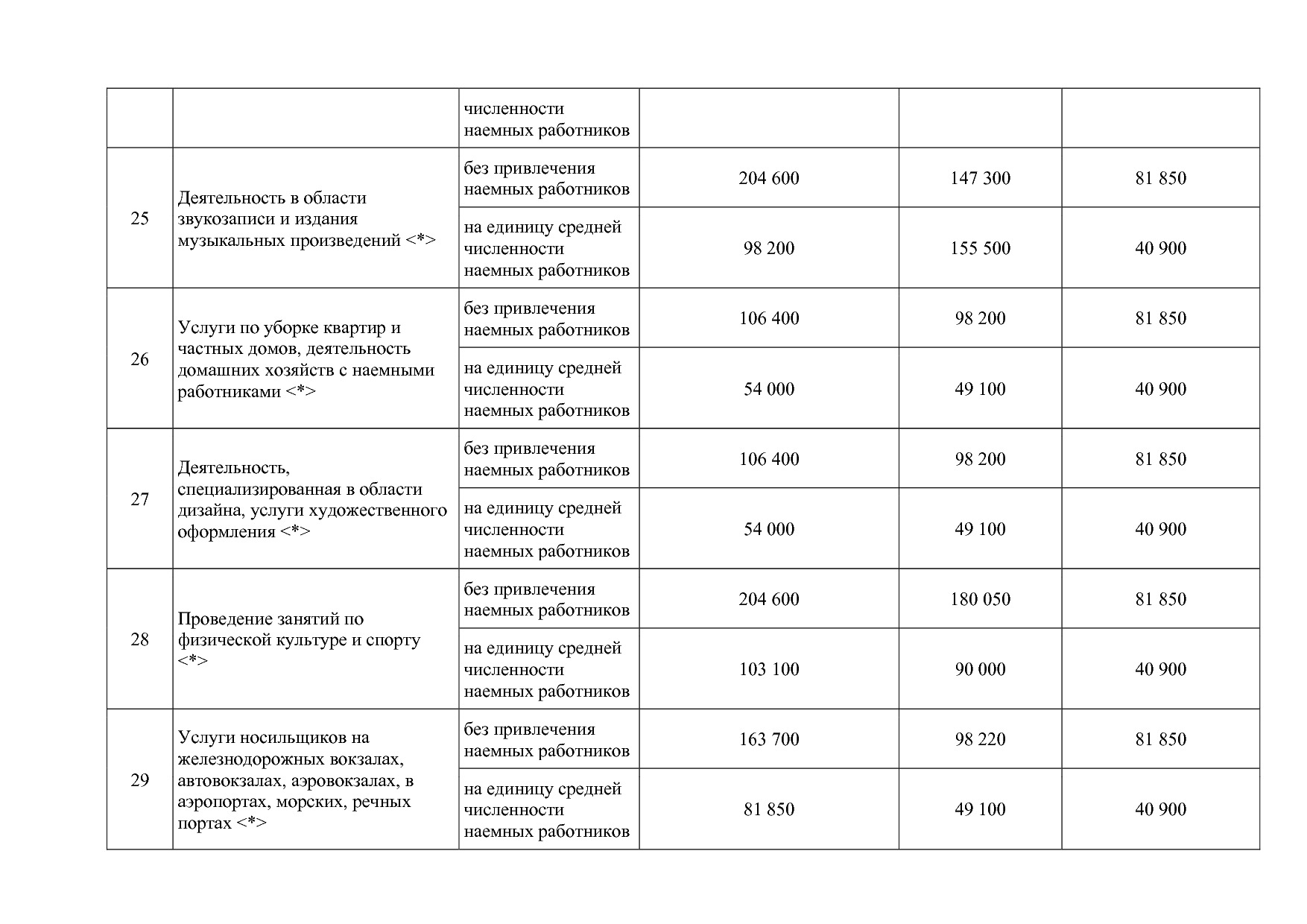 Закон Камчатского края от 05_10_2012 N 121 (ред_ от 03_12_20.pdf