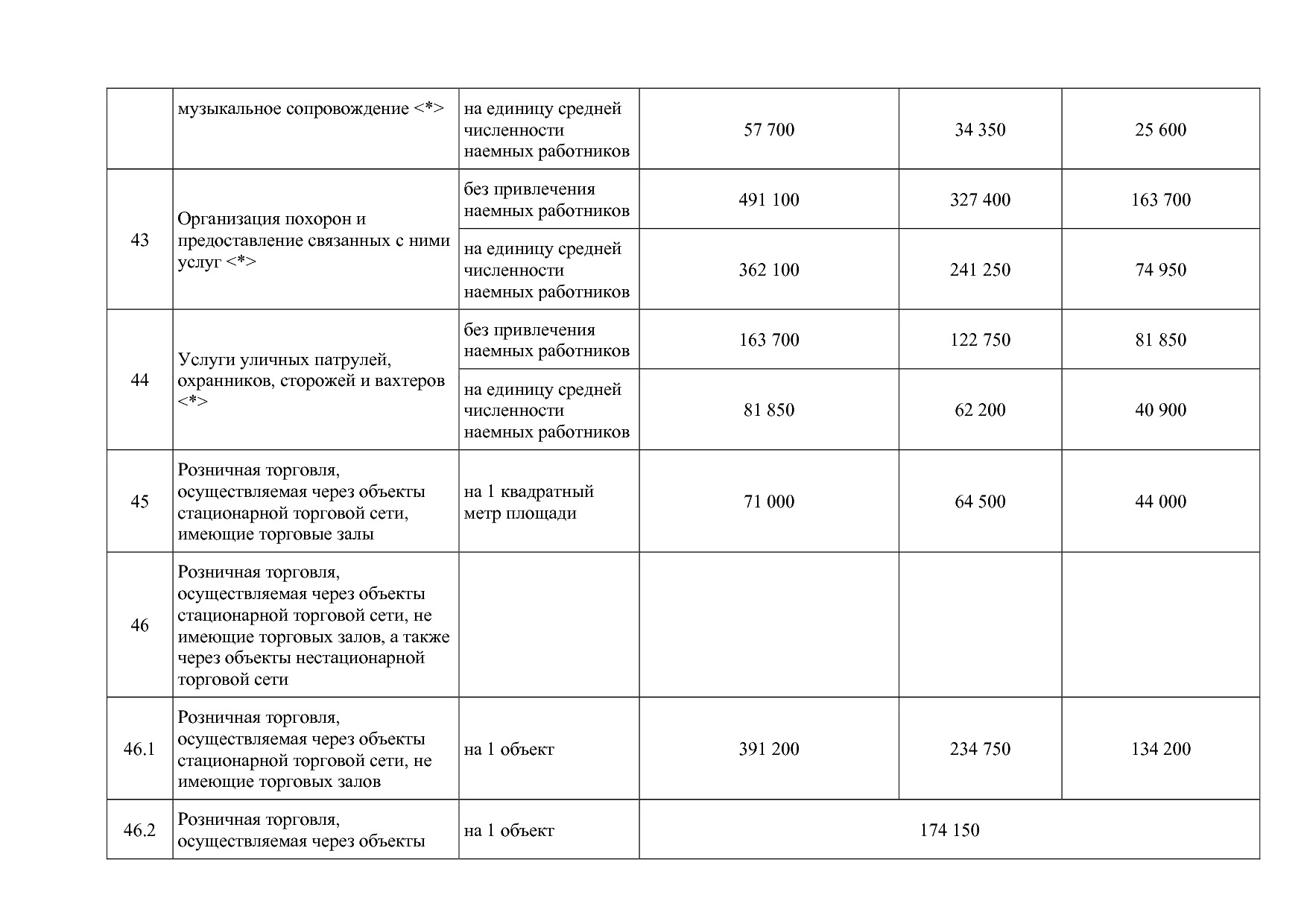 Закон Камчатского края от 05_10_2012 N 121 (ред_ от 03_12_20.pdf