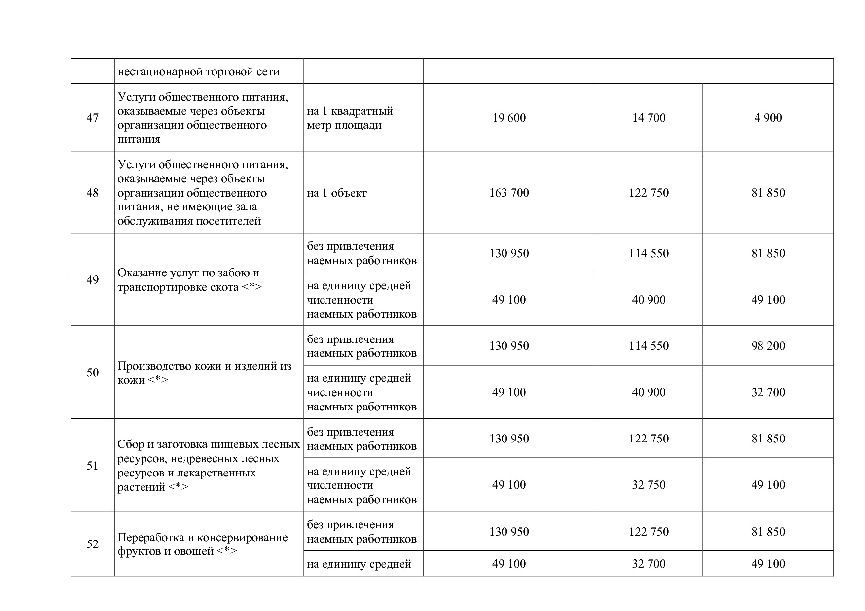 Закон Камчатского края от 05_10_2012 N 121 (ред_ от 03_12_20.pdf