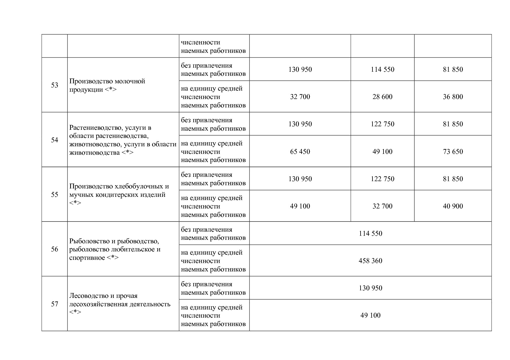 Закон Камчатского края от 05_10_2012 N 121 (ред_ от 03_12_20.pdf