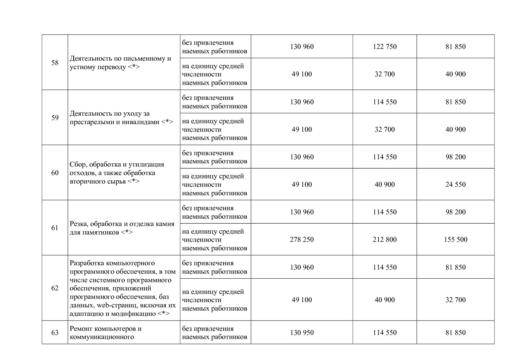 Закон Камчатского края от 05_10_2012 N 121 (ред_ от 03_12_20.pdf