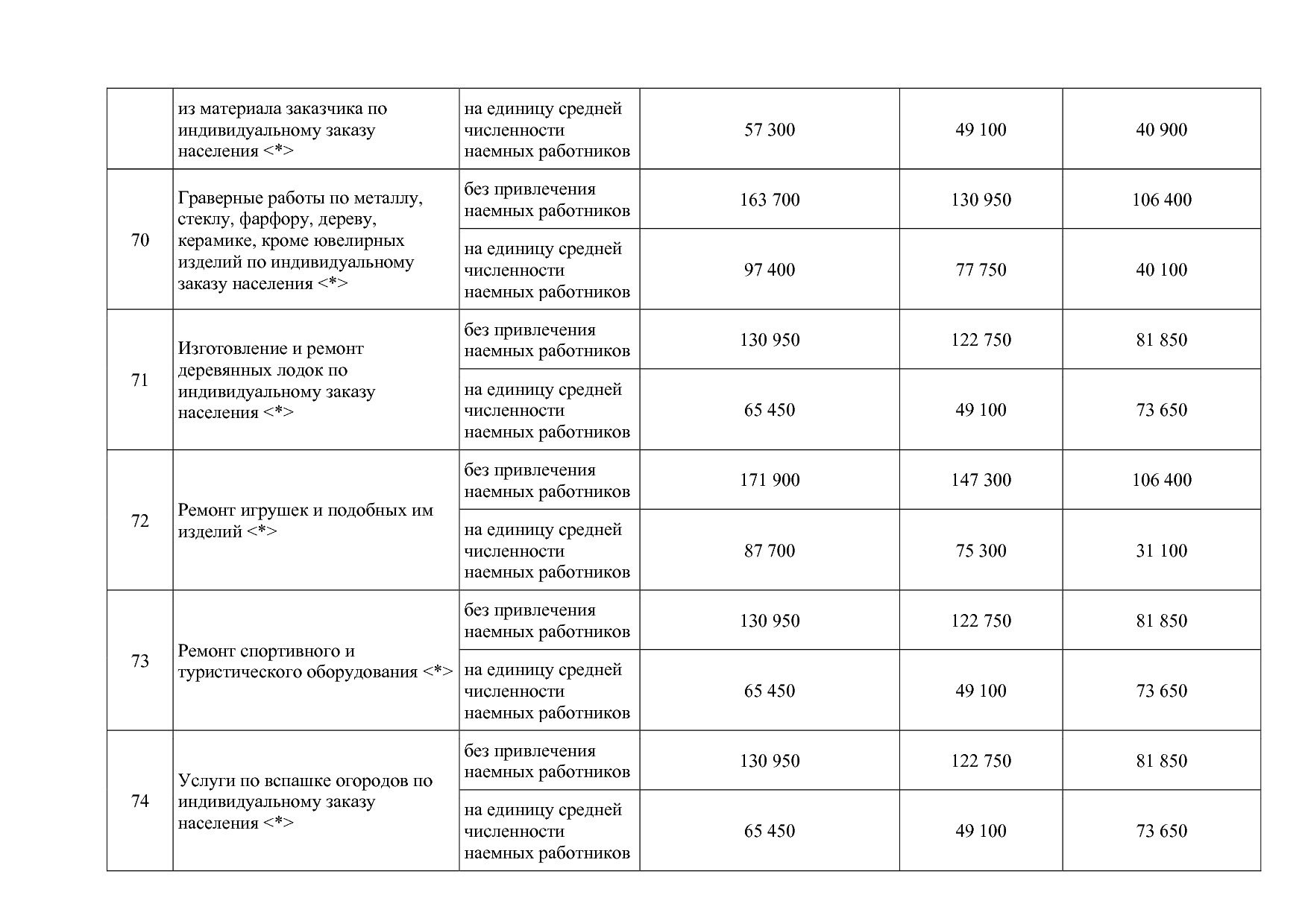 Закон Камчатского края от 05_10_2012 N 121 (ред_ от 03_12_20.pdf