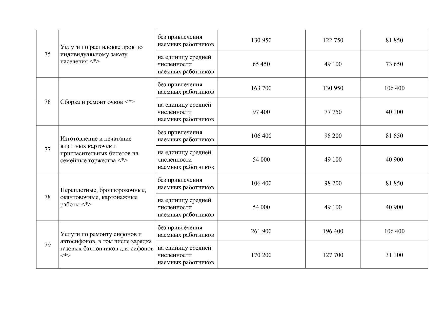 Закон Камчатского края от 05_10_2012 N 121 (ред_ от 03_12_20.pdf